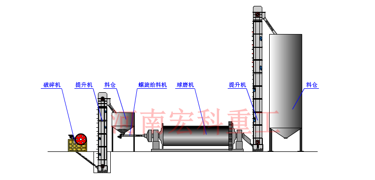 冶金球磨機(jī)工作原理